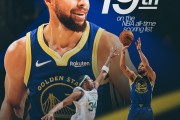 👏库里正式超越皮尔斯 独占NBA历史得分榜第19位！还差邓肯72分